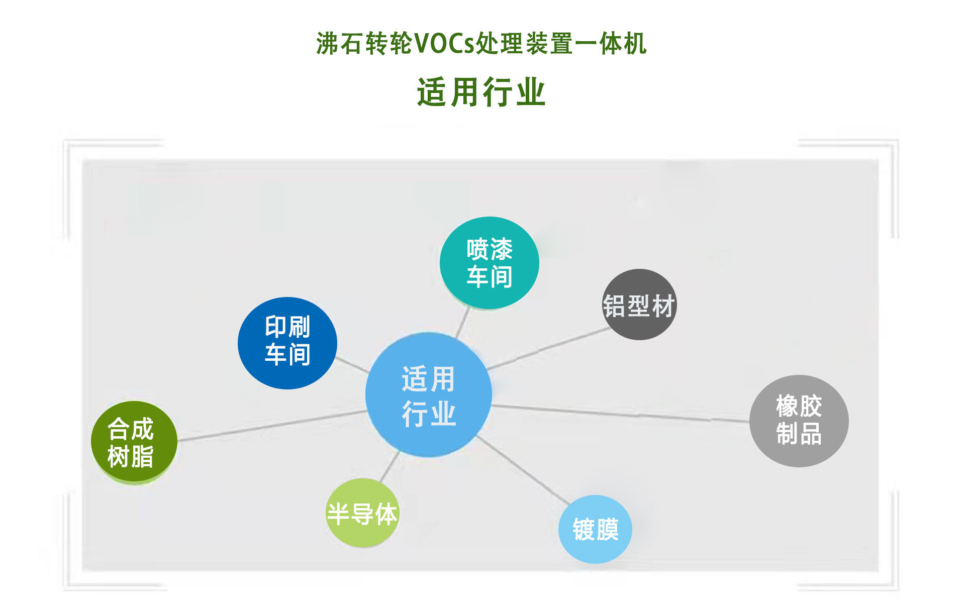 沸石转轮催化燃烧