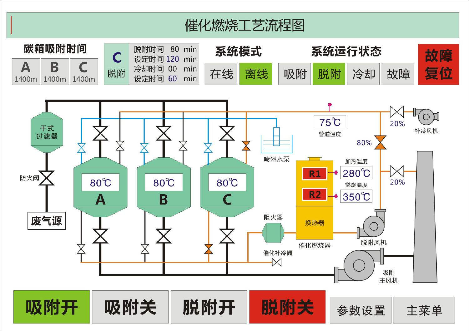 催化燃烧系统工艺流程